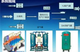 空压机系统的工作原理是什么？20年实力厂家告诉您