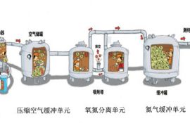 制氮机工作流程及相关功能件介绍