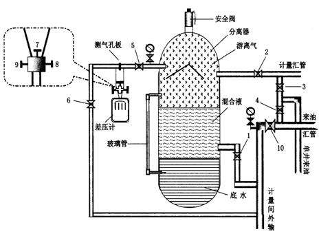 螺杆空压机油气分离器工作原理