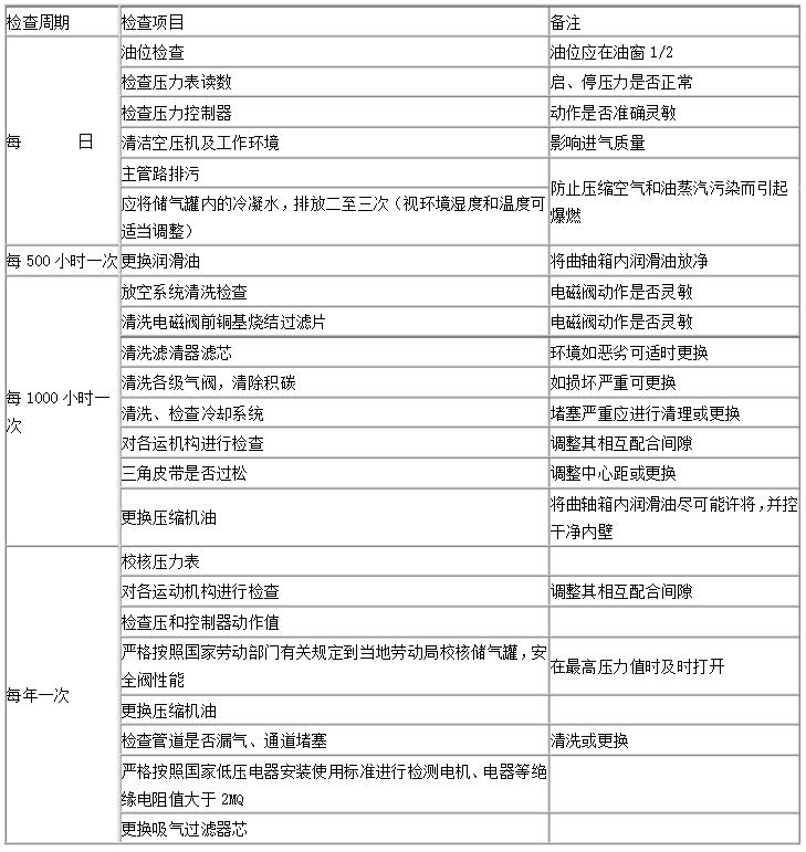 空压机维护保养规程