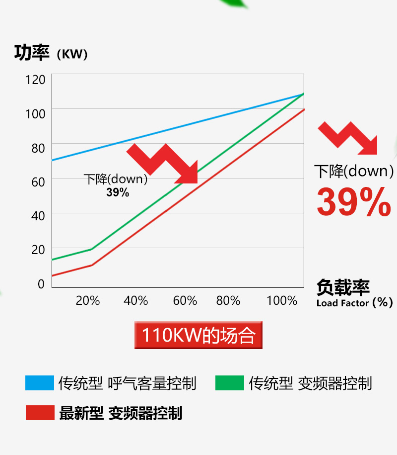 无油空压机_05.jpg